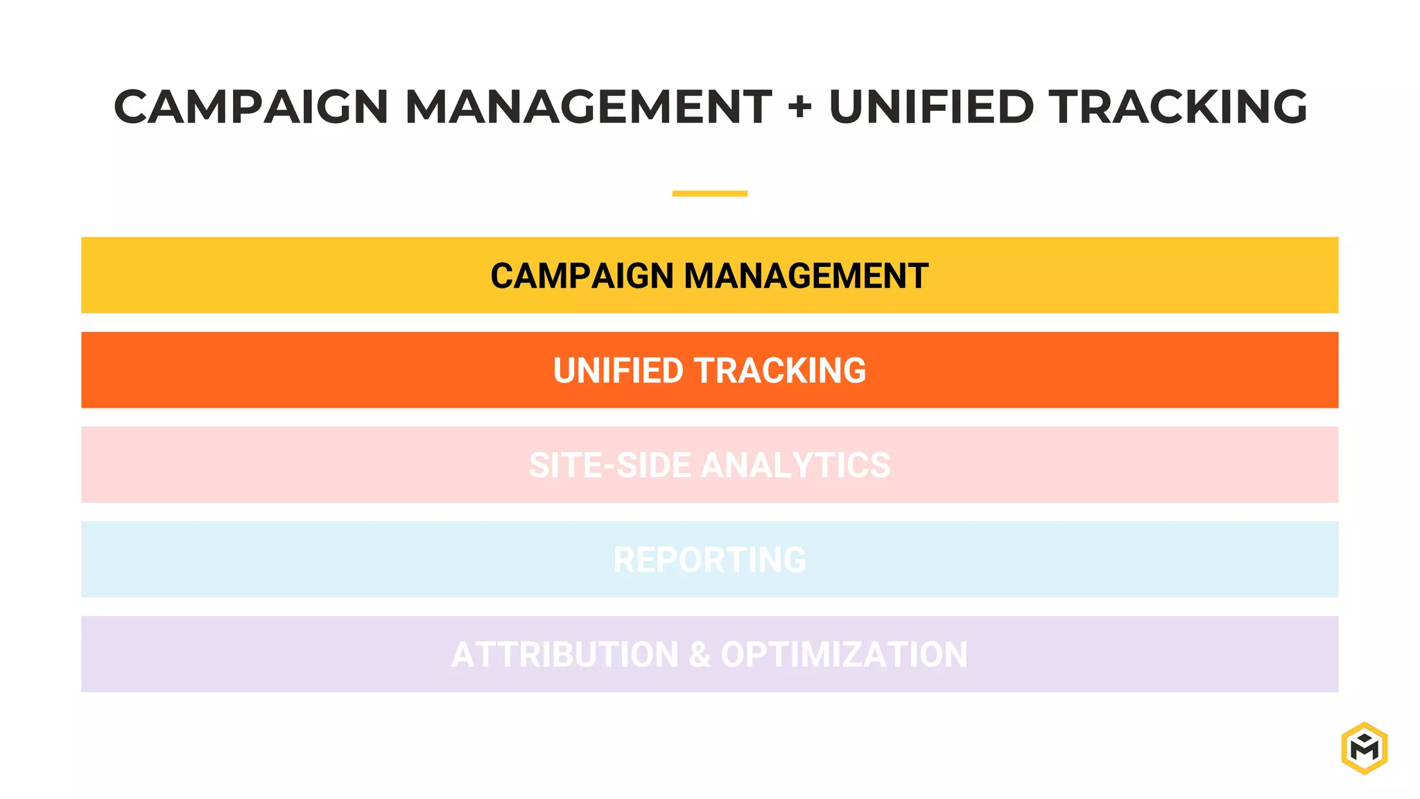 CAMPAIGN MANAGEMENT + UNIFIED TRACKING
CAMPAIGN MANAGEMENT
SITE-SIDE ANALYTICS
REPORTING
ATTRIBUTION & OPTIMIZATION
UNIFIED TRACKING
 