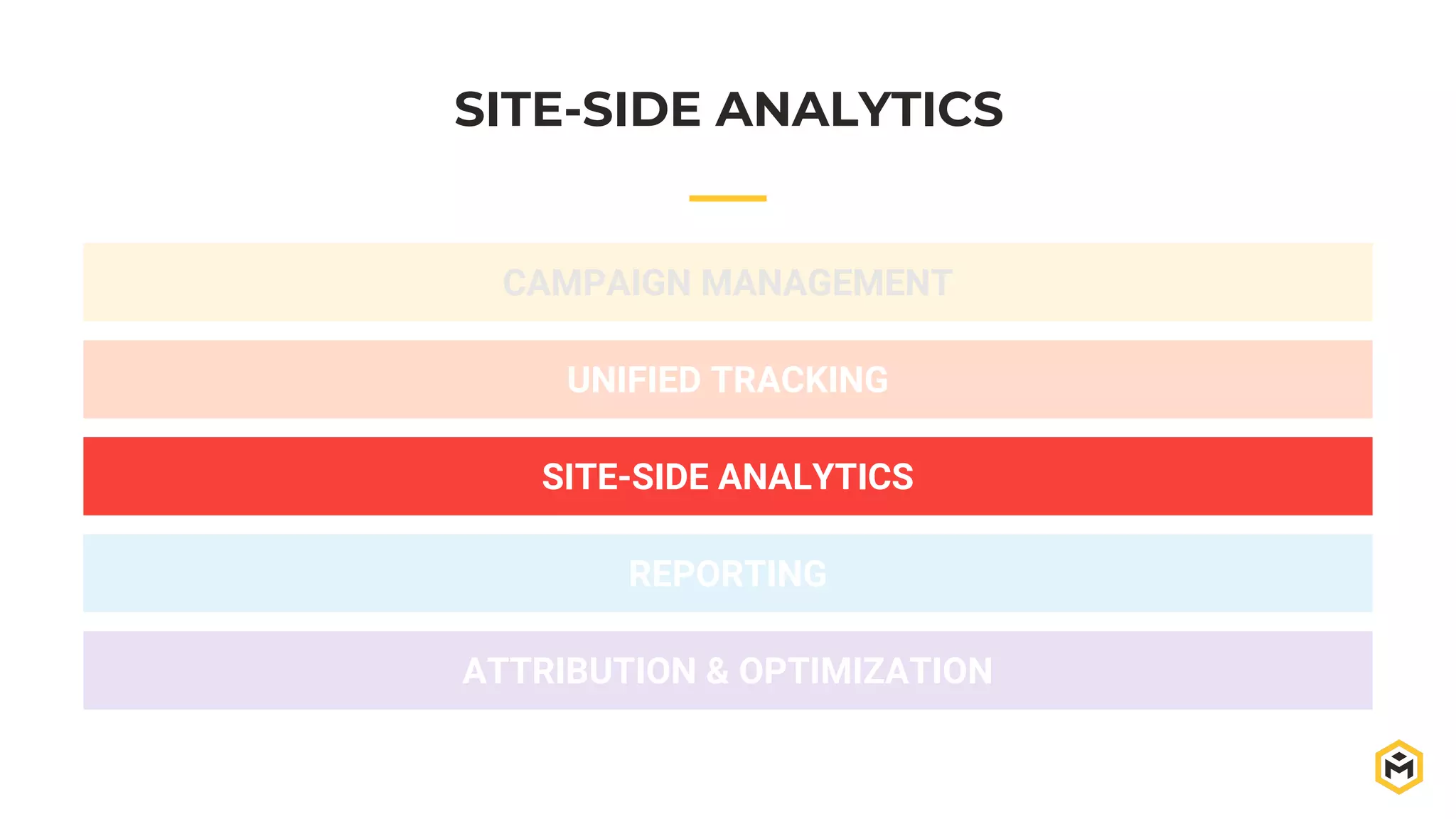 SITE-SIDE ANALYTICS
CAMPAIGN MANAGEMENT
REPORTING
ATTRIBUTION & OPTIMIZATION
UNIFIED TRACKING
SITE-SIDE ANALYTICS
 
