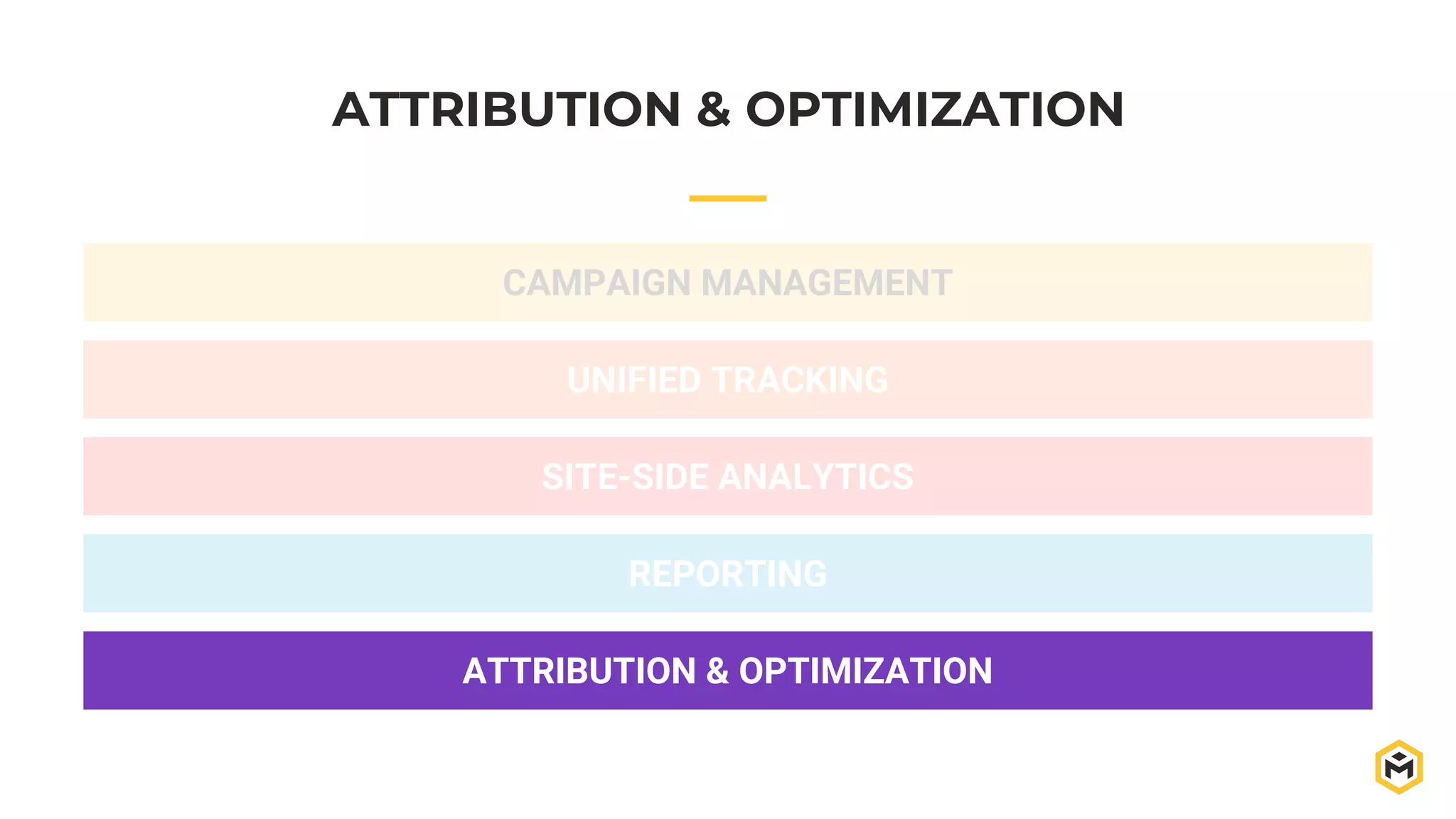 ATTRIBUTION & OPTIMIZATION
REPORTING
ATTRIBUTION & OPTIMIZATION
CAMPAIGN MANAGEMENT
UNIFIED TRACKING
SITE-SIDE ANALYTICS
 