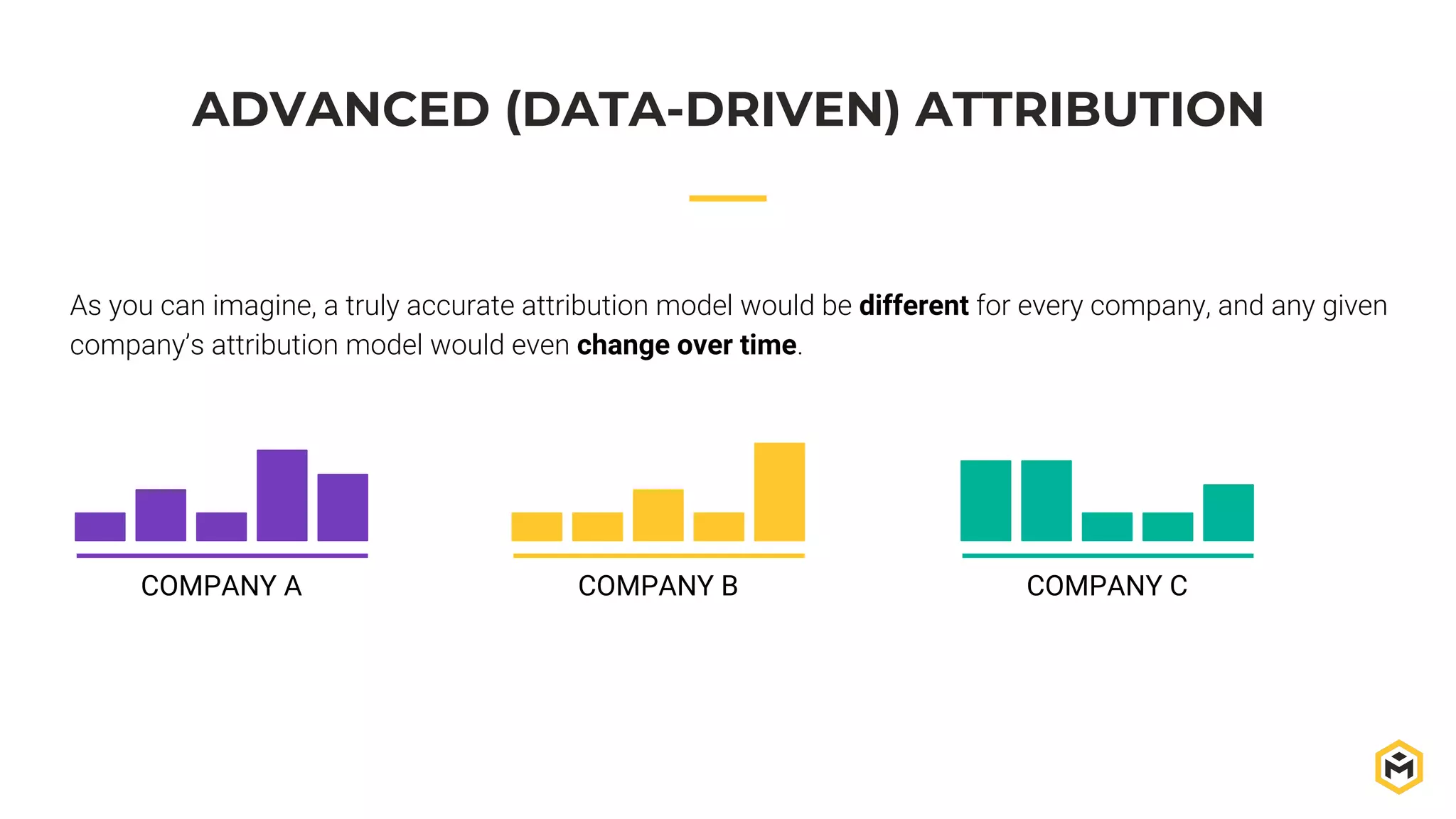 ADVANCED (DATA-DRIVEN) ATTRIBUTION
As you can imagine, a truly accurate attribution model would be different for every company, and any given
company’s attribution model would even change over time.
COMPANY A COMPANY B COMPANY C
 