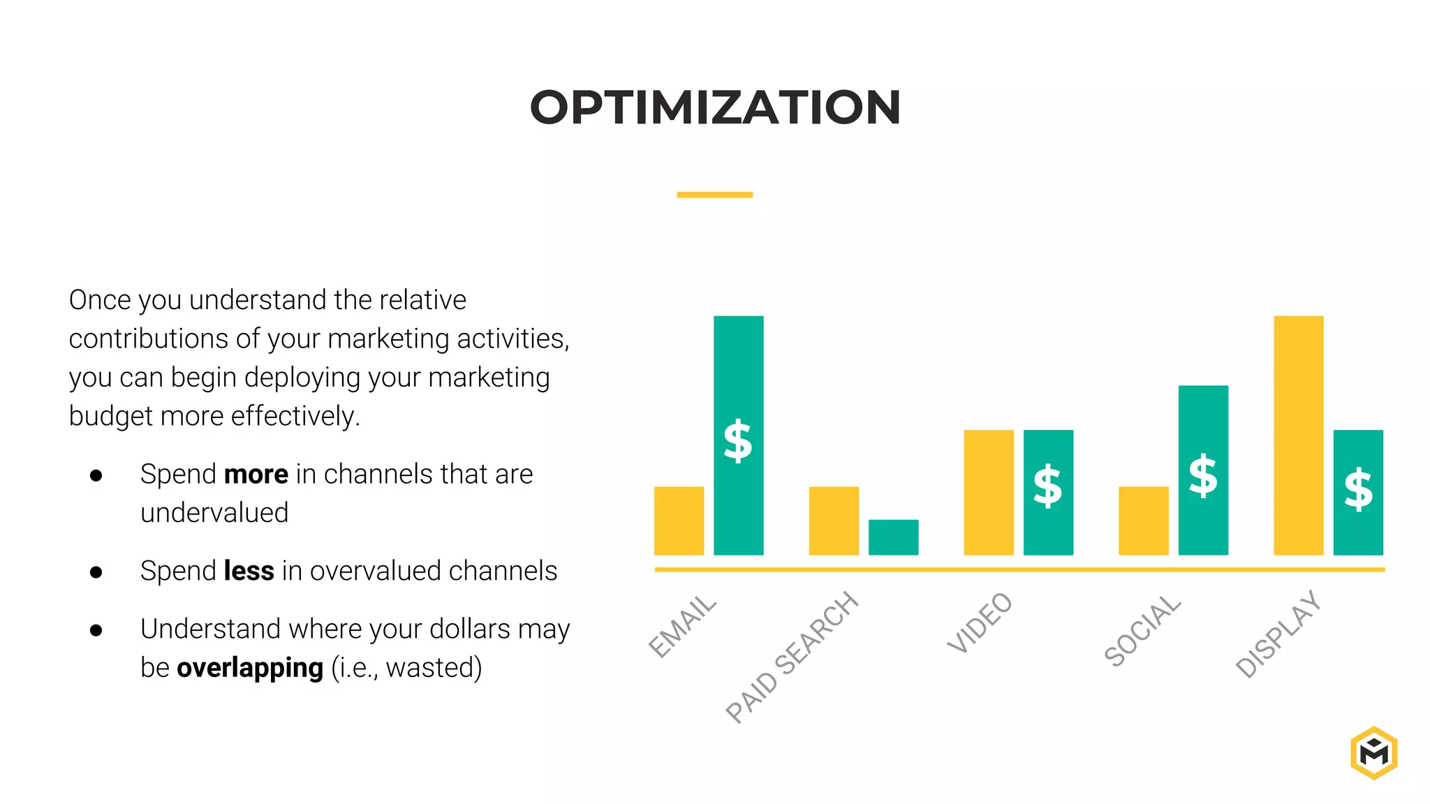 OPTIMIZATION
Once you understand the relative
contributions of your marketing activities,
you can begin deploying your marketing
budget more effectively.
● Spend more in channels that are
undervalued
● Spend less in overvalued channels
● Understand where your dollars may
be overlapping (i.e., wasted)
EM
AIL
PAID
SEARCH
VIDEO
SOCIAL
DISPLAY
$
$ $ $
 