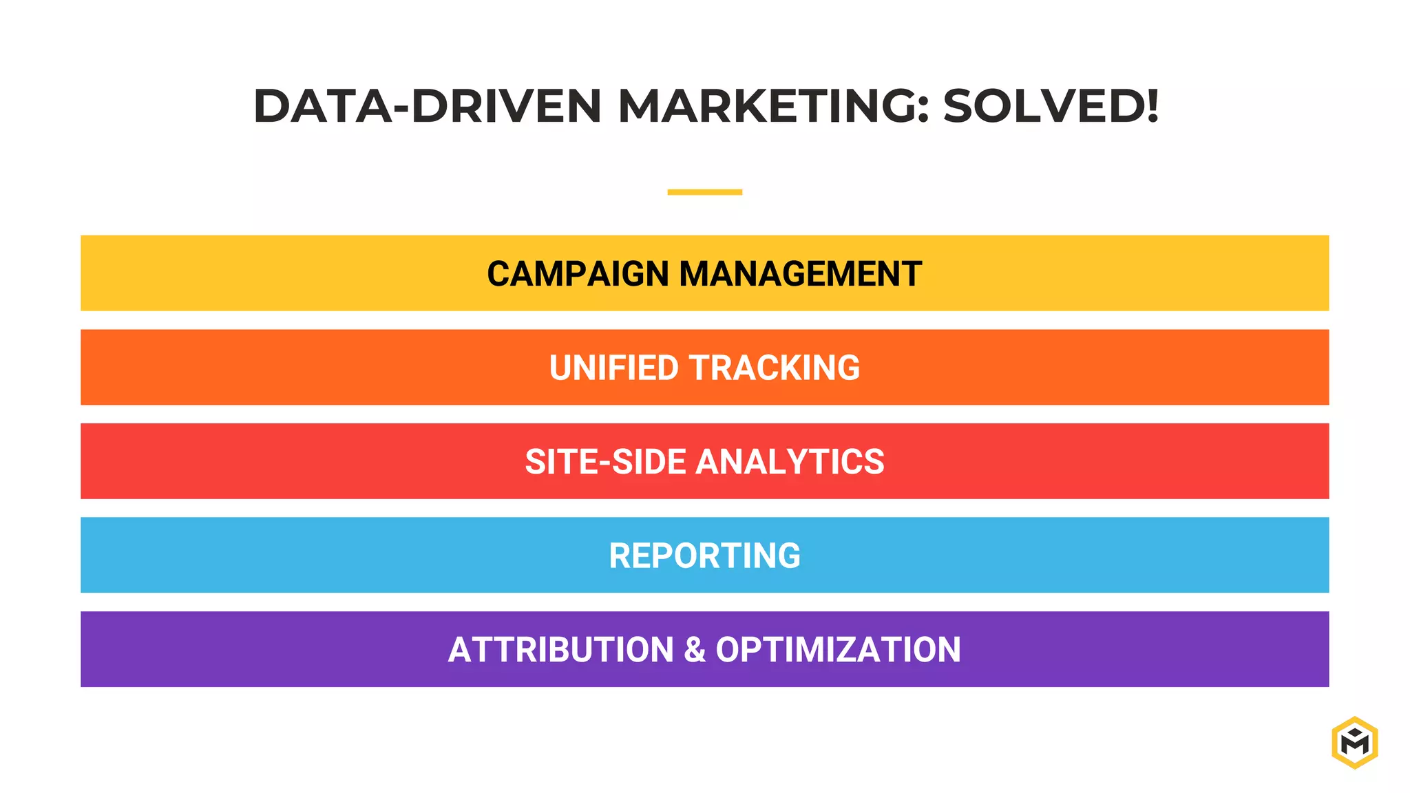 DATA-DRIVEN MARKETING: SOLVED!
CAMPAIGN MANAGEMENT
UNIFIED TRACKING
SITE-SIDE ANALYTICS
REPORTING
ATTRIBUTION & OPTIMIZATION
 