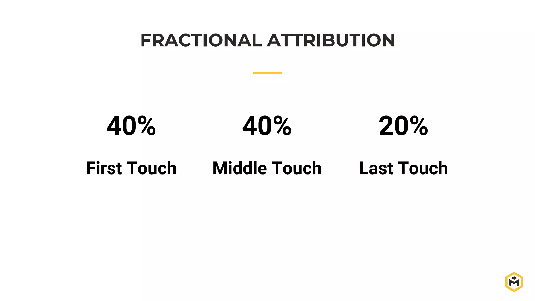 FRACTIONAL ATTRIBUTION
40%
First Touch
40%
Middle Touch
20%
Last Touch
 