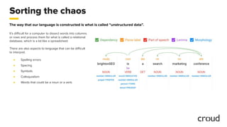 Croud Presents: How to Build a Data-driven SEO Strategy Using NLP | PDF