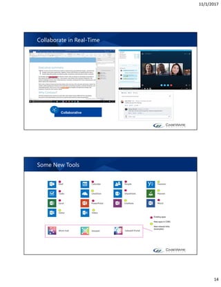 11/1/2017
14
Collaborate in Real-Time
Collaborative
Some New Tools
Existing apps
New apps in O365
New intranet links
(examples)
 