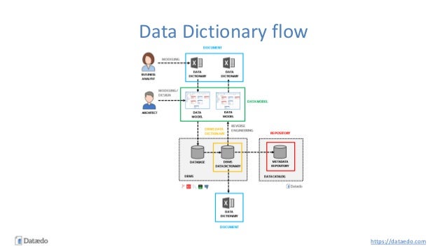 How to build a data dictionary