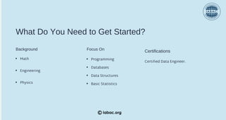 How to Build a Data Engineering Career | IABAC | PDF