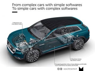 www.15marches.fr
From complex cars with simple softwares
To simple cars with complex softwares
 