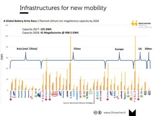www.15marches.fr
Infrastructures for new mobility
 
