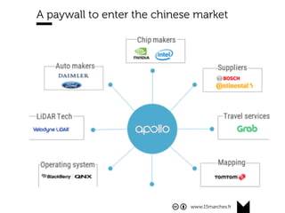 www.15marches.fr
A paywall to enter the chinese market
 