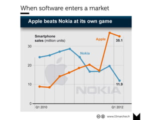 www.15marches.fr
When software enters a market
 