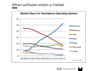 www.15marches.fr
When software enters a market
 