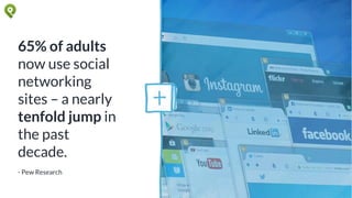 65% of adults
now use social
networking
sites – a nearly
tenfold jump in
the past
decade.
- Pew Research
 