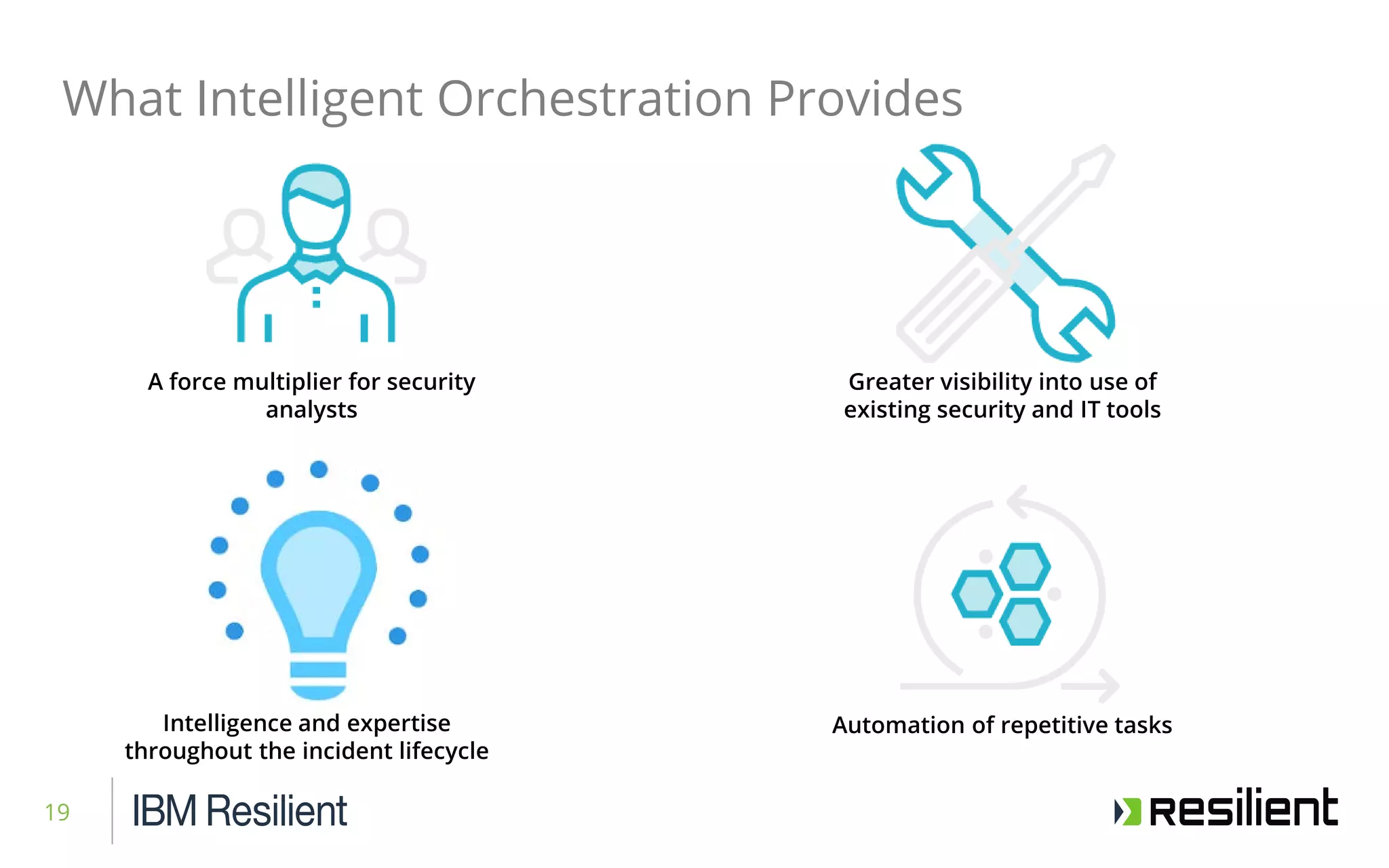 19
What Intelligent Orchestration Provides
A force multiplier for security
analysts
Automation of repetitive tasksIntelligence and expertise
throughout the incident lifecycle
Greater visibility into use of
existing security and IT tools
 