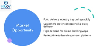 Build a Food Delivery App Like Zomato, Swiggy & Eatsure | Miloy And ...