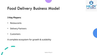 Build a Food Delivery App Like Zomato, Swiggy & Eatsure | Miloy And ...