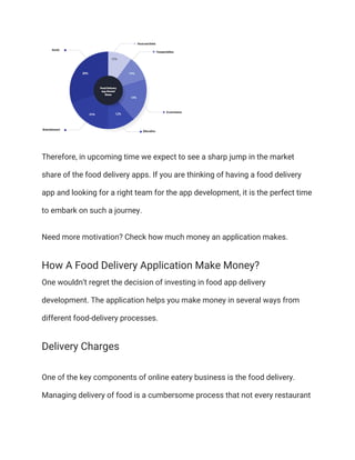 How to build a food delivery app like zomato | PDF