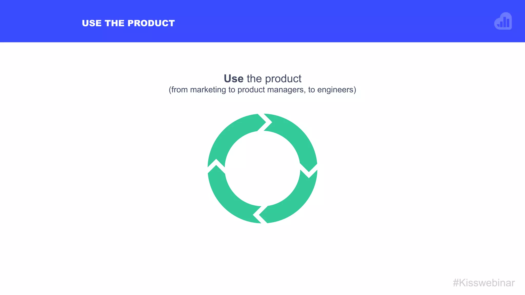USE THE PRODUCT
#Kisswebinar
Use the product
(from marketing to product managers, to engineers)
 