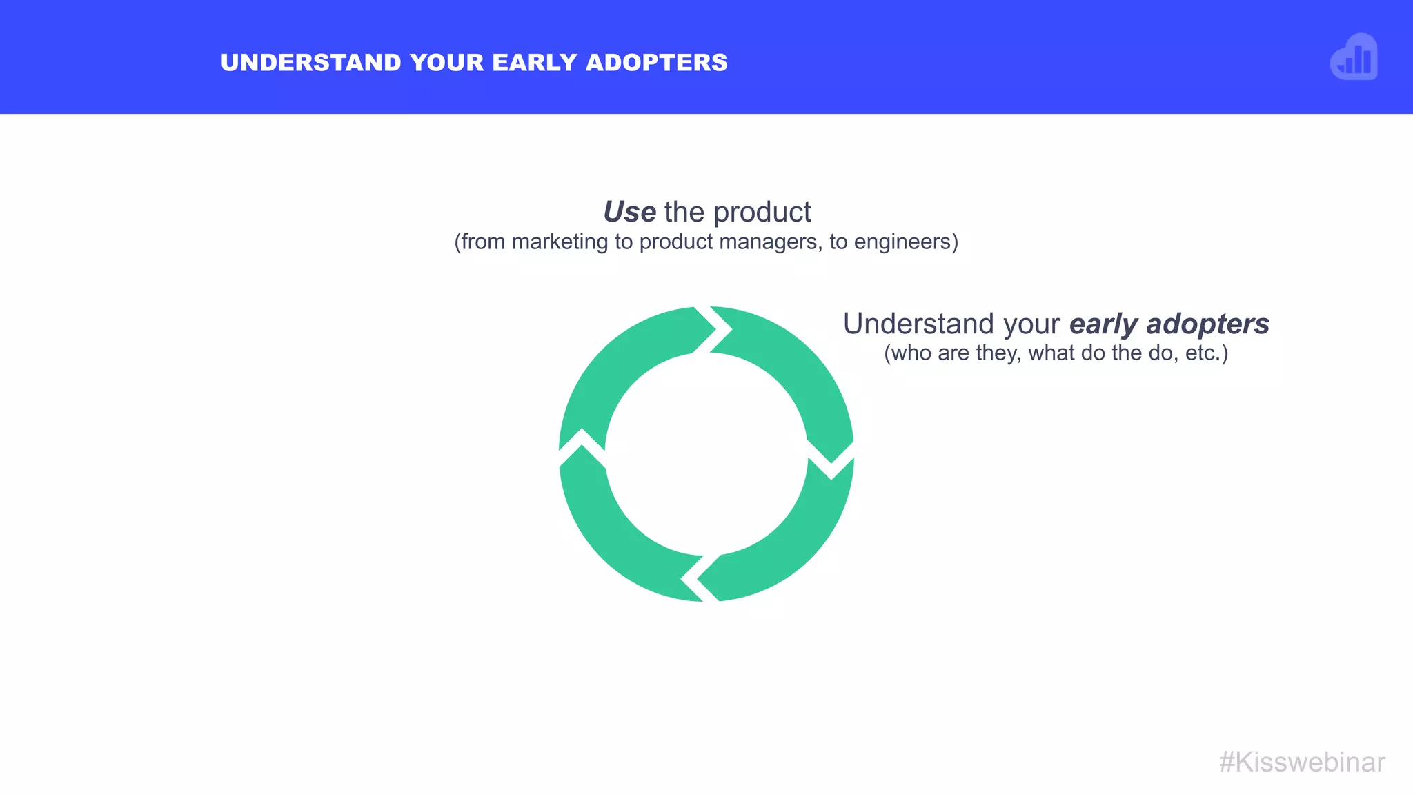 UNDERSTAND YOUR EARLY ADOPTERS
#Kisswebinar
Understand your early adopters
(who are they, what do the do, etc.)
Use the product
(from marketing to product managers, to engineers)
 