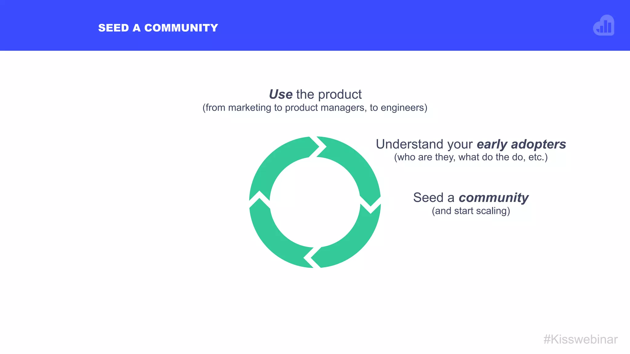 SEED A COMMUNITY
#Kisswebinar
Seed a community
(and start scaling)
Understand your early adopters
(who are they, what do the do, etc.)
Use the product
(from marketing to product managers, to engineers)
 