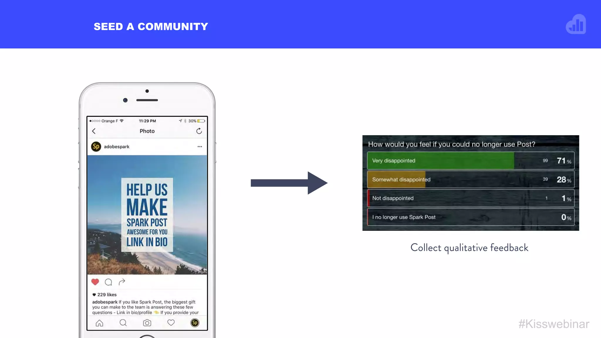 SEED A COMMUNITY
#Kisswebinar
Collect qualitative feedback
 