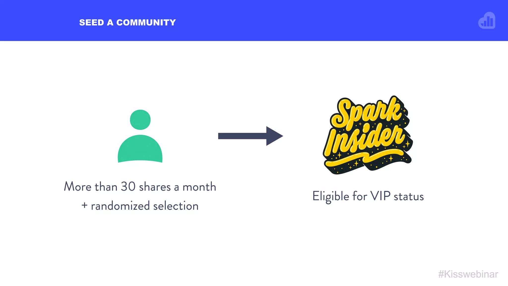 SEED A COMMUNITY
#Kisswebinar
More than 30 shares a month
+ randomized selection
Eligible for VIP status
 