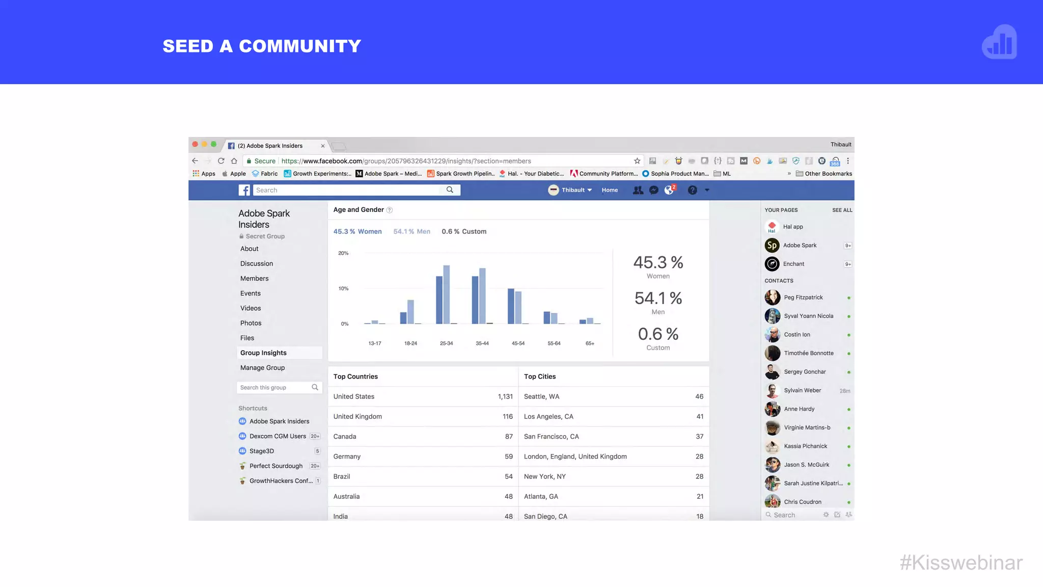 SEED A COMMUNITY
#Kisswebinar
 