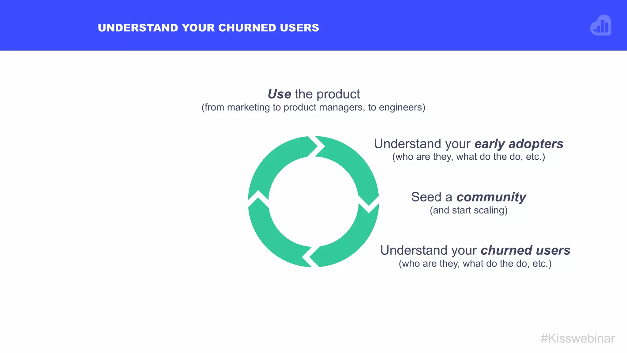 UNDERSTAND YOUR CHURNED USERS
#Kisswebinar
Understand your churned users
(who are they, what do the do, etc.)
Seed a community
(and start scaling)
Understand your early adopters
(who are they, what do the do, etc.)
Use the product
(from marketing to product managers, to engineers)
 
