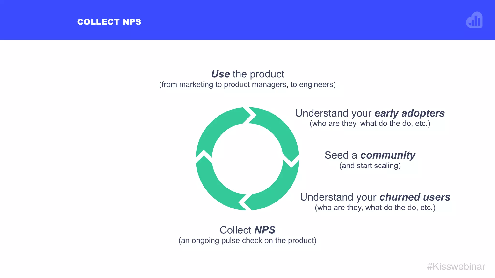 COLLECT NPS
#Kisswebinar
Collect NPS
(an ongoing pulse check on the product)
Understand your churned users
(who are they, what do the do, etc.)
Seed a community
(and start scaling)
Understand your early adopters
(who are they, what do the do, etc.)
Use the product
(from marketing to product managers, to engineers)
 