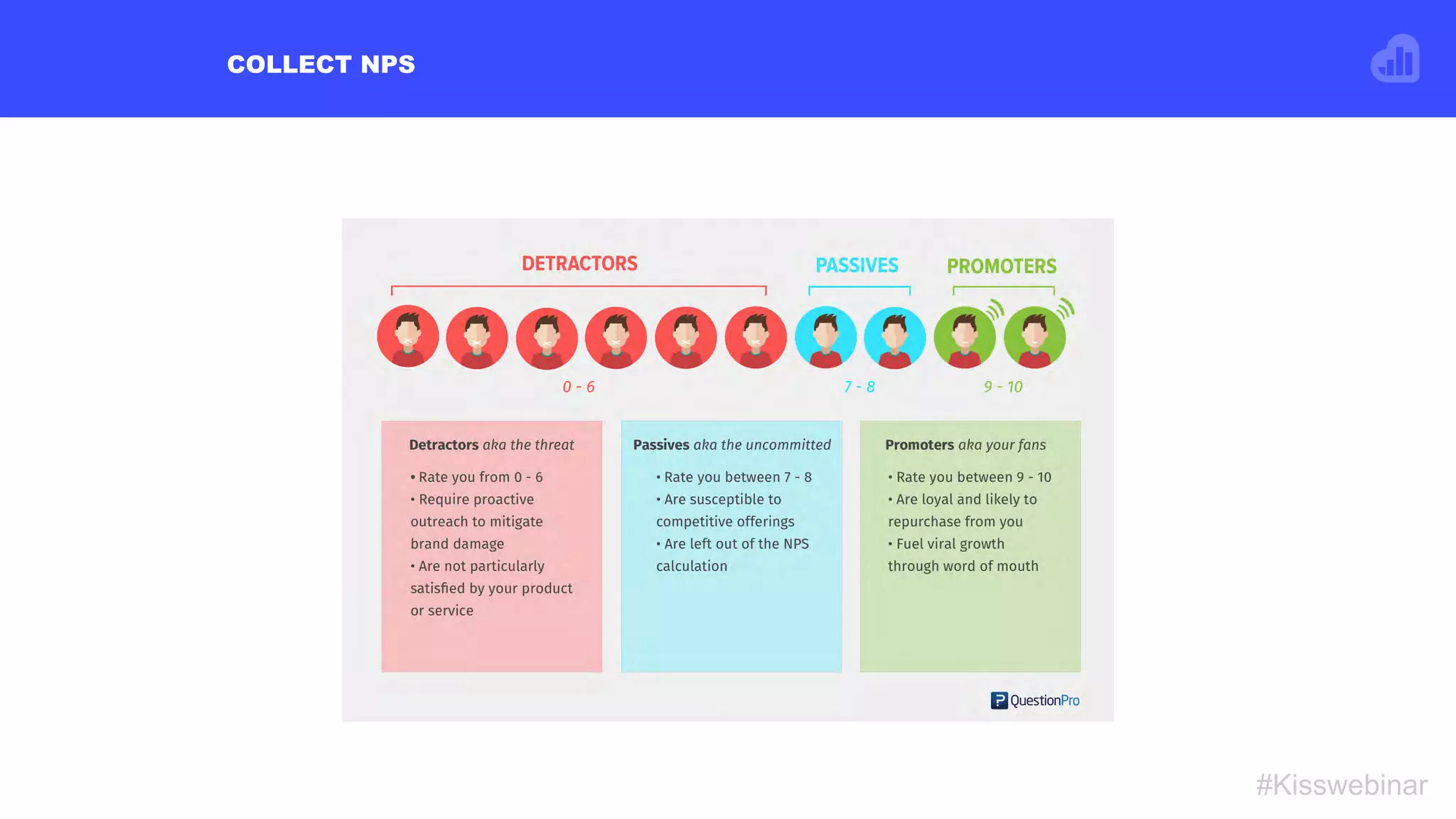 COLLECT NPS
#Kisswebinar
 