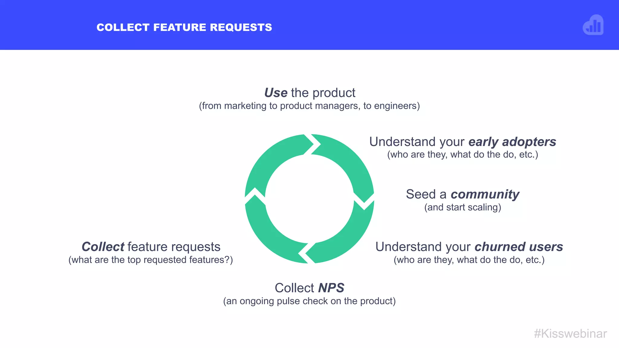 COLLECT FEATURE REQUESTS
#Kisswebinar
Collect feature requests
(what are the top requested features?)
Collect NPS
(an ongoing pulse check on the product)
Understand your churned users
(who are they, what do the do, etc.)
Seed a community
(and start scaling)
Understand your early adopters
(who are they, what do the do, etc.)
Use the product
(from marketing to product managers, to engineers)
 