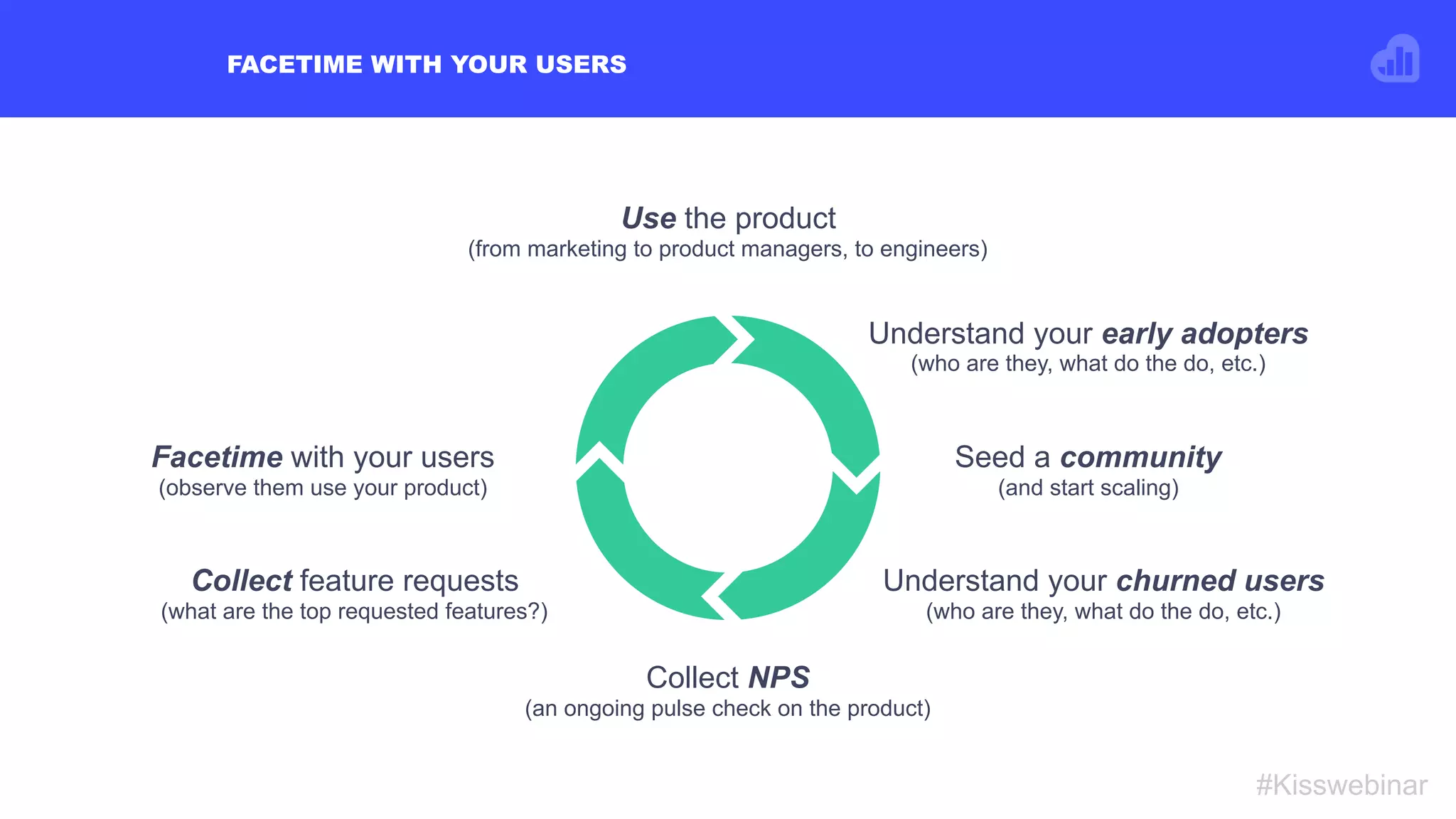 FACETIME WITH YOUR USERS
#Kisswebinar
Facetime with your users
(observe them use your product)
Collect feature requests
(what are the top requested features?)
Collect NPS
(an ongoing pulse check on the product)
Understand your churned users
(who are they, what do the do, etc.)
Seed a community
(and start scaling)
Understand your early adopters
(who are they, what do the do, etc.)
Use the product
(from marketing to product managers, to engineers)
 