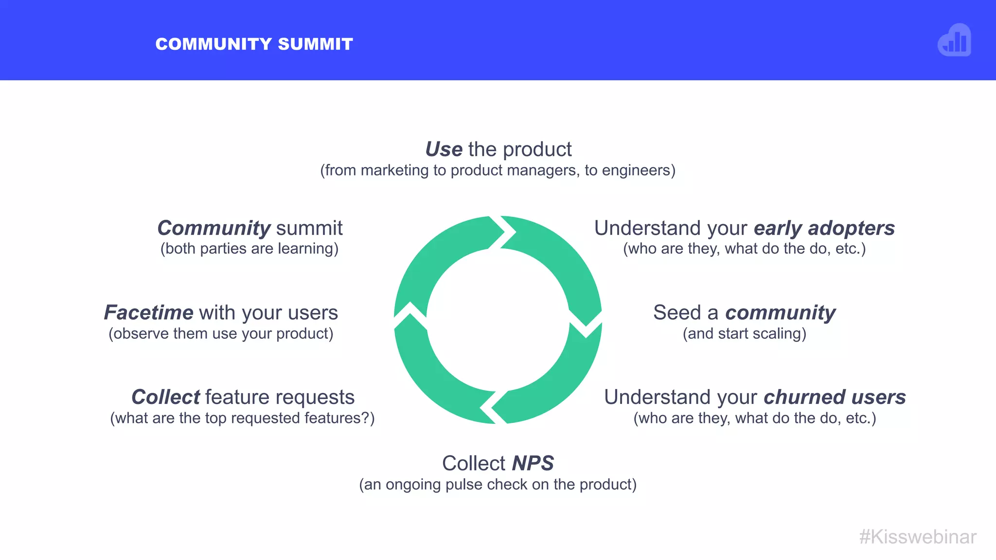 COMMUNITY SUMMIT
#Kisswebinar
Community summit
(both parties are learning)
Collect feature requests
(what are the top requested features?)
Collect NPS
(an ongoing pulse check on the product)
Understand your churned users
(who are they, what do the do, etc.)
Seed a community
(and start scaling)
Understand your early adopters
(who are they, what do the do, etc.)
Use the product
(from marketing to product managers, to engineers)
Facetime with your users
(observe them use your product)
 