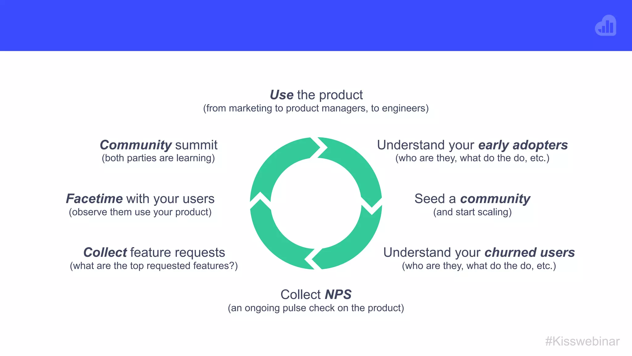 #Kisswebinar
Community summit
(both parties are learning)
Collect feature requests
(what are the top requested features?)
Collect NPS
(an ongoing pulse check on the product)
Understand your churned users
(who are they, what do the do, etc.)
Seed a community
(and start scaling)
Understand your early adopters
(who are they, what do the do, etc.)
Use the product
(from marketing to product managers, to engineers)
Facetime with your users
(observe them use your product)
 
