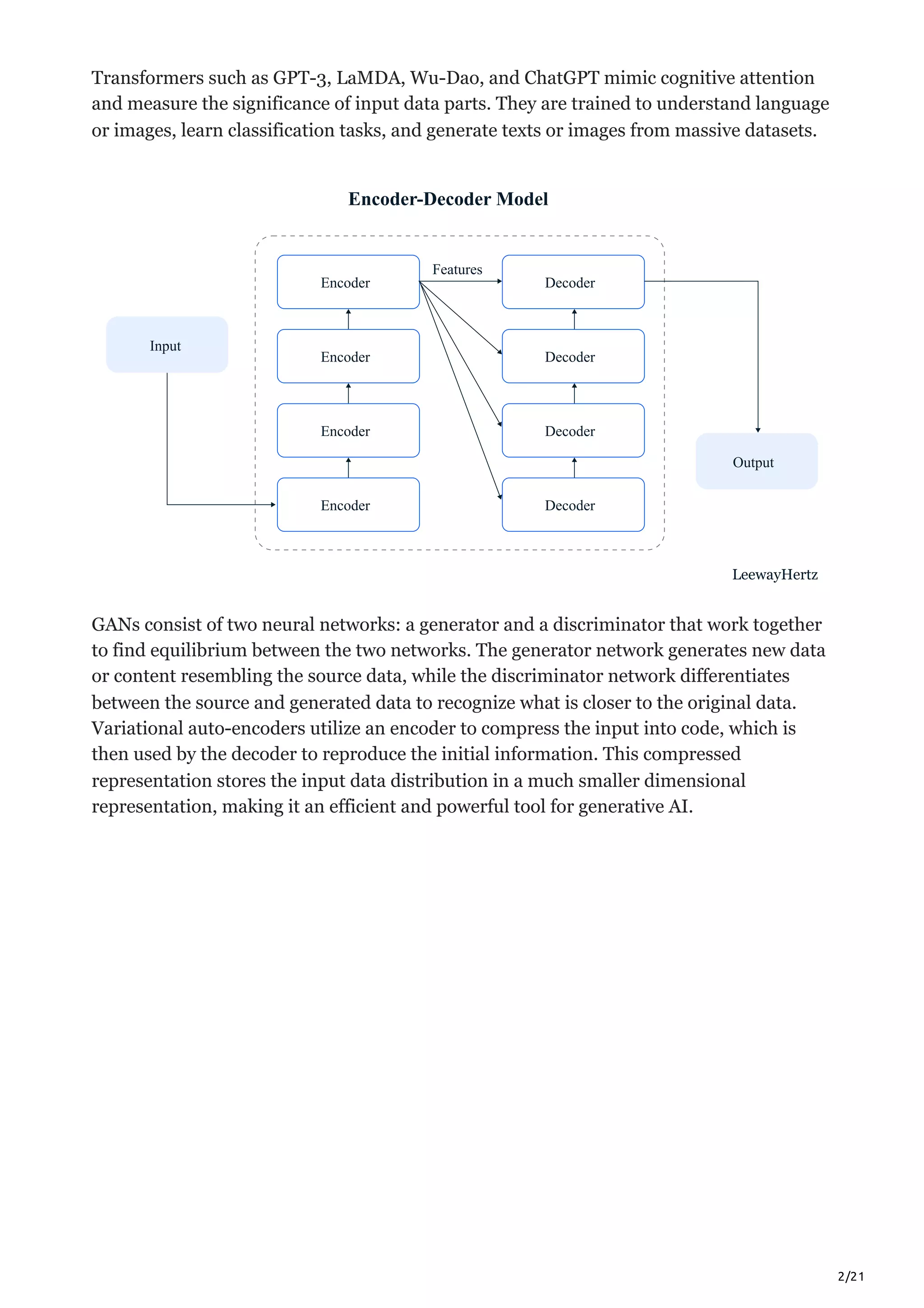 2/21
Transformers such as GPT-3, LaMDA, Wu-Dao, and ChatGPT mimic cognitive attention
and measure the significance of input data parts. They are trained to understand language
or images, learn classification tasks, and generate texts or images from massive datasets.
Encoder-Decoder Model
Input
Output
Encoder Decoder
Decoder
Decoder
Decoder
Encoder
Encoder
Encoder
Features
LeewayHertz
GANs consist of two neural networks: a generator and a discriminator that work together
to find equilibrium between the two networks. The generator network generates new data
or content resembling the source data, while the discriminator network differentiates
between the source and generated data to recognize what is closer to the original data.
Variational auto-encoders utilize an encoder to compress the input into code, which is
then used by the decoder to reproduce the initial information. This compressed
representation stores the input data distribution in a much smaller dimensional
representation, making it an efficient and powerful tool for generative AI.
 