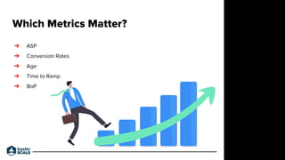 Which Metrics Matter?
➔ ASP
➔ Conversion Rates
➔ Age
➔ Time to Ramp
➔ BoP
Do not place text, or graphics
in any of the red...