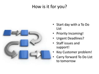 How is it for you?


          • Start day with a To Do
            List
          • Priority Incoming!
          • Urgent Deadlines?
          • Staff issues and
            support!
          • Key Customer problem!
          • Carry forward To Do List
            to tomorrow
 