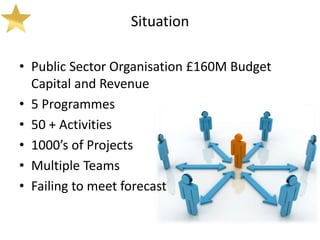 Situation

• Public Sector Organisation £160M Budget
  Capital and Revenue
• 5 Programmes
• 50 + Activities
• 1000’s of Projects
• Multiple Teams
• Failing to meet forecast
 