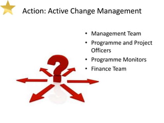 Action: Active Change Management

                • Management Team
                • Programme and Project
                  Officers
                • Programme Monitors
                • Finance Team
 