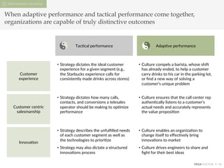 VEGA FACTOR
*︎ 14
When adaptive performance and tactical performance come together,
organizations are capable of truly dis...