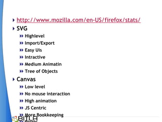 http://www.mozilla.com/en-US/firefox/stats/
SVG
   Highlevel
   Import/Export
   Easy Uis
   Intractive
   Medium Animatin
   Tree of Objects
Canvas
   Low level
   No mouse interaction
   High animation
   JS Centric
   More Bookkeeping
 