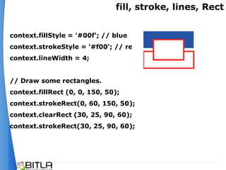 fill, stroke, lines, Rect


context.fillStyle = '#00f'; // blue
context.strokeStyle = '#f00'; // red
context.lineWidth = 4;


// Draw some rectangles.
context.fillRect (0, 0, 150, 50);
context.strokeRect(0, 60, 150, 50);
context.clearRect (30, 25, 90, 60);
context.strokeRect(30, 25, 90, 60);
 