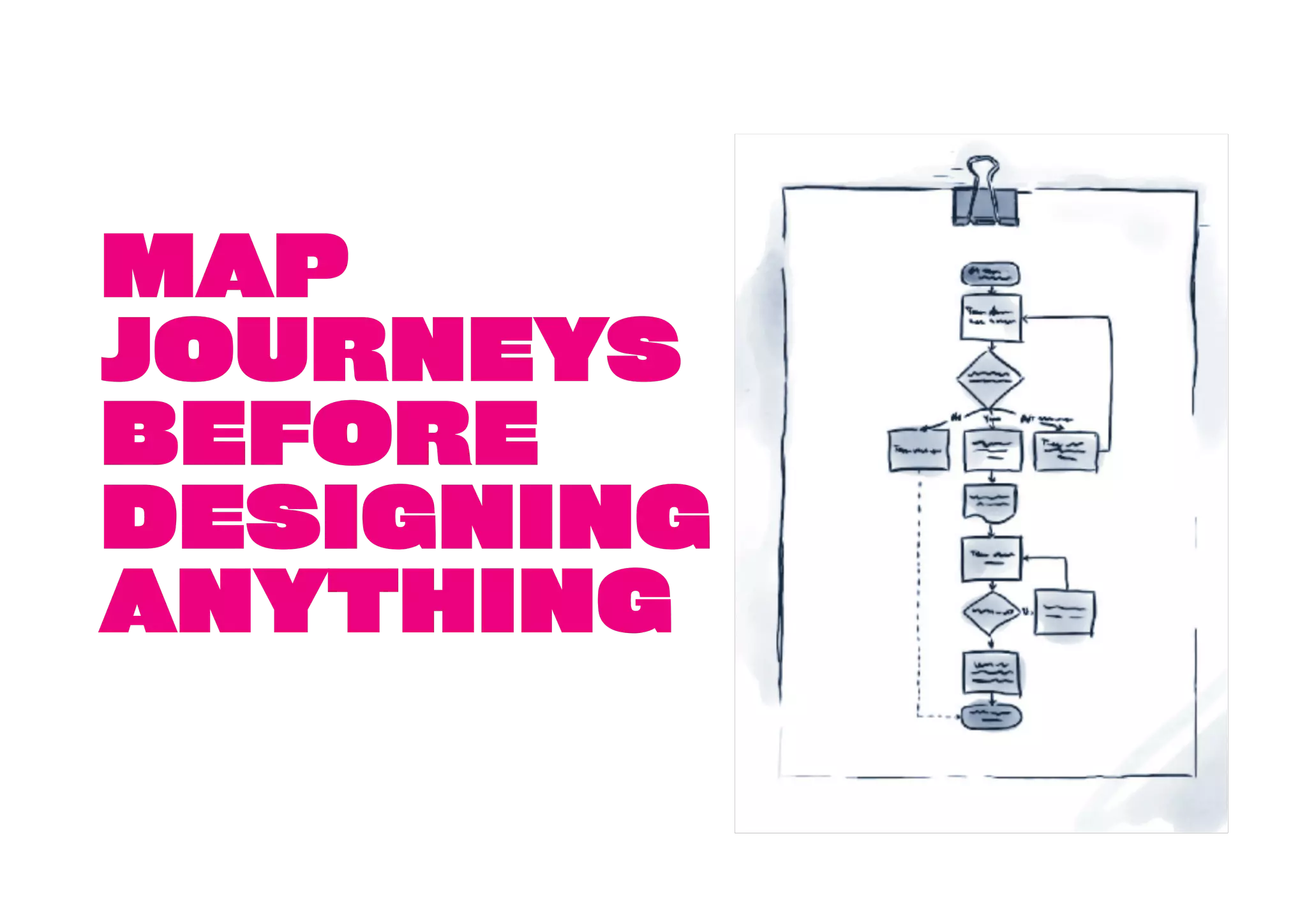MAP
JOURNEYS
BEFORE
DESIGNING
ANYTHING
 