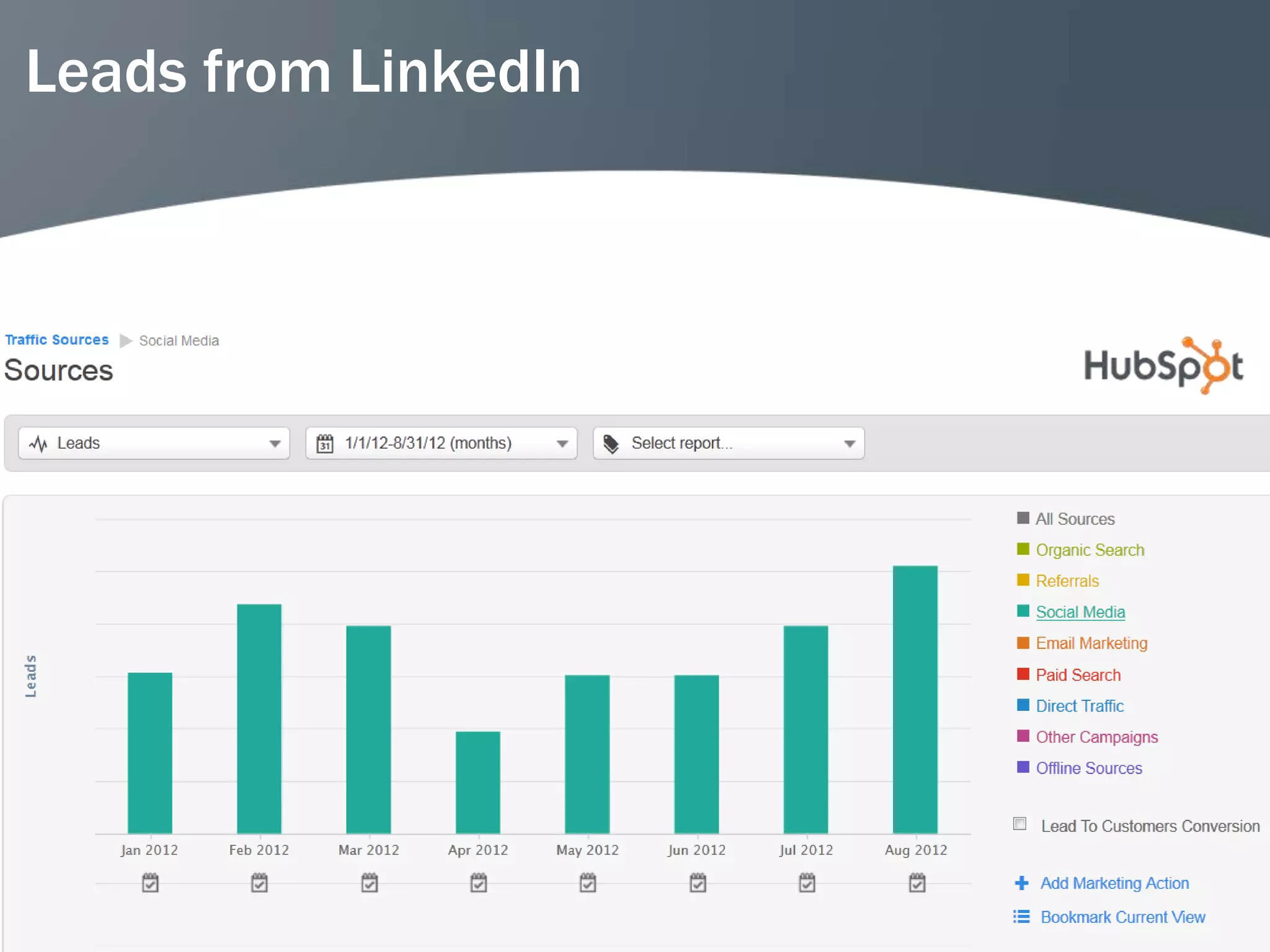 Leads from LinkedIn




                      53
 