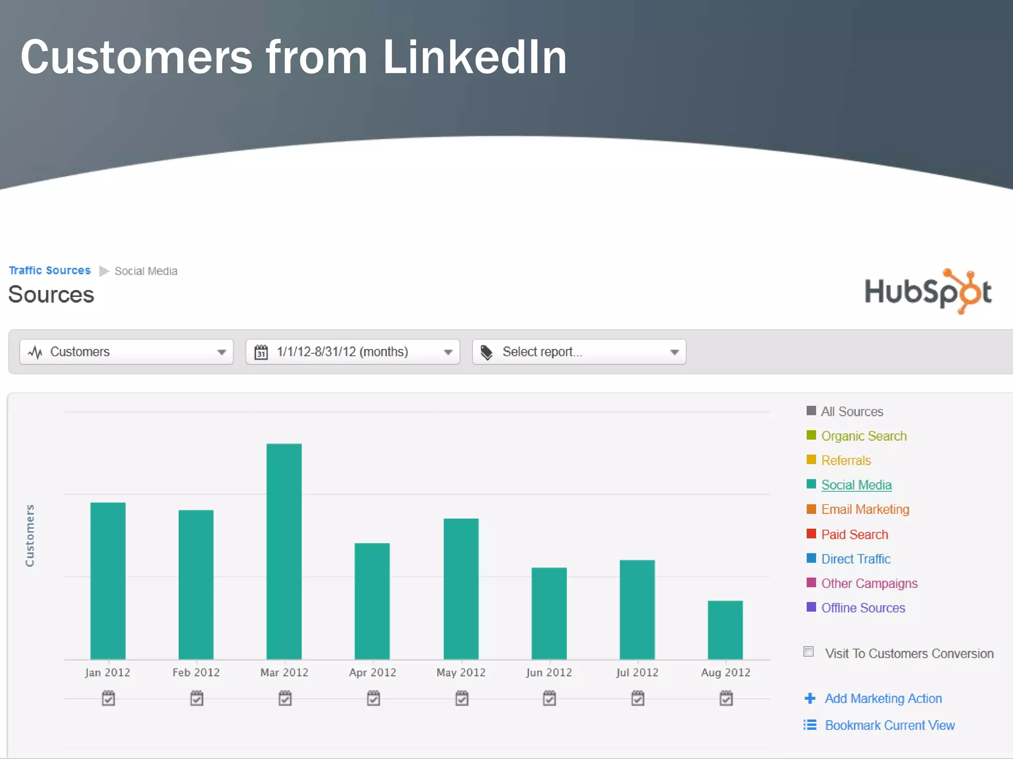 Customers from LinkedIn




                          55
 