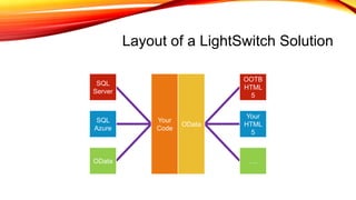 Layout of a LightSwitch Solution
SQL
Server
SQL
Azure
OData
Your
Code
OData
OOTB
HTML
5
….
Your
HTML
5
 