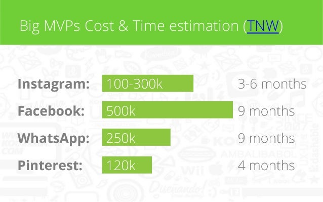 Big Mvps Cost Time