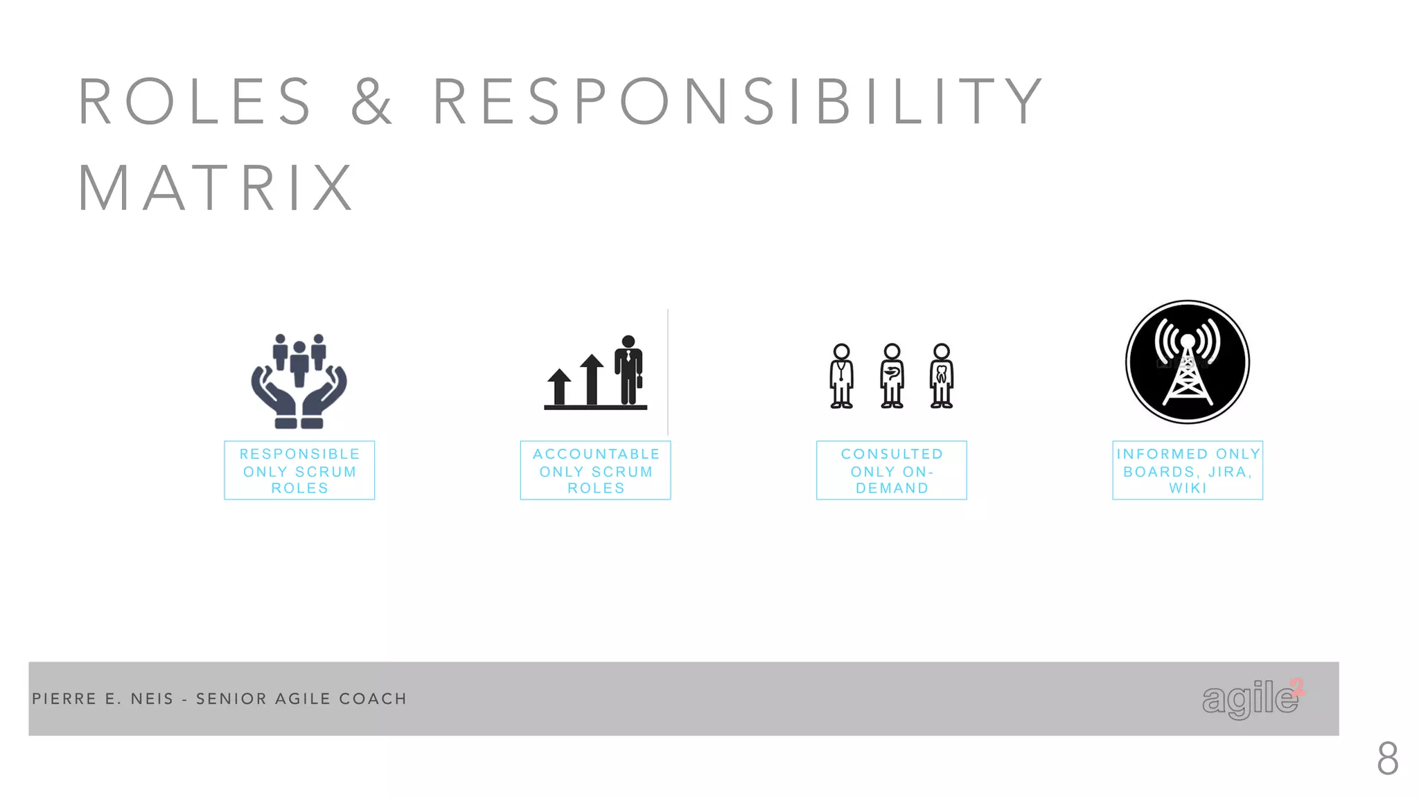 P I E R R E E . N E I S - S E N I O R A G I L E C O A C H
R O L E S & R E S P O N S I B I L I T Y
M AT R I X
8
R E S P O N S I B L E
O N LY S C R U M
R O L E S
A C C O U N TA B L E
O N LY S C R U M
R O L E S
C O N S U LT E D
O N LY O N -
D E M A N D
I N F O R M E D O N LY
B O A R D S , J I R A ,
W I K I
 