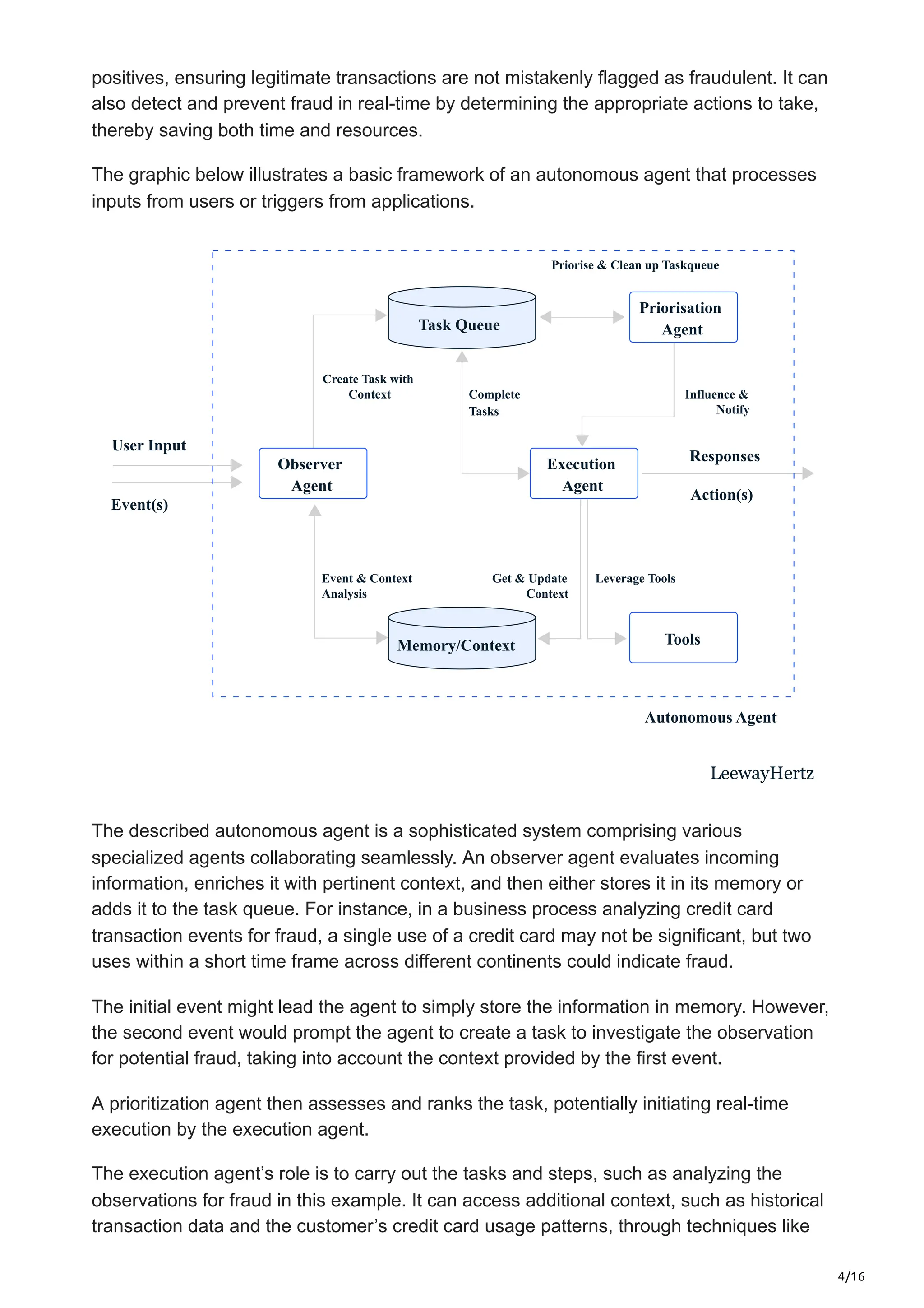 4/16
positives, ensuring legitimate transactions are not mistakenly flagged as fraudulent. It can
also detect and prevent fraud in real-time by determining the appropriate actions to take,
thereby saving both time and resources.
The graphic below illustrates a basic framework of an autonomous agent that processes
inputs from users or triggers from applications.
User Input
Observer
Agent
Event & Context
Analysis
Get & Update
Context
Leverage Tools
Complete
Tasks
Priorise & Clean up Taskqueue
Influence &
Notify
Autonomous Agent
Create Task with
Context
Task Queue
Memory/Context
Execution
Agent
Priorisation
Agent
Responses
Action(s)
Tools
Event(s)
LeewayHertz
The described autonomous agent is a sophisticated system comprising various
specialized agents collaborating seamlessly. An observer agent evaluates incoming
information, enriches it with pertinent context, and then either stores it in its memory or
adds it to the task queue. For instance, in a business process analyzing credit card
transaction events for fraud, a single use of a credit card may not be significant, but two
uses within a short time frame across different continents could indicate fraud.
The initial event might lead the agent to simply store the information in memory. However,
the second event would prompt the agent to create a task to investigate the observation
for potential fraud, taking into account the context provided by the first event.
A prioritization agent then assesses and ranks the task, potentially initiating real-time
execution by the execution agent.
The execution agent’s role is to carry out the tasks and steps, such as analyzing the
observations for fraud in this example. It can access additional context, such as historical
transaction data and the customer’s credit card usage patterns, through techniques like
 