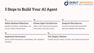 How to Build an AI Agent in 2026: A Secure and Scalable Enterprise ...